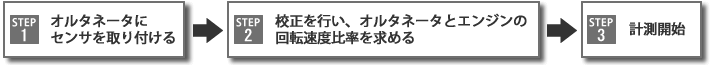 日本小野GE-2500柴油發(fā)動機轉(zhuǎn)速表 