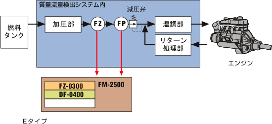 日本小野質量流量檢測系統