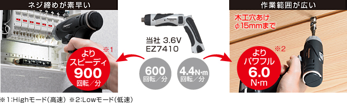 快速擰緊螺絲。 快速900 rpm / min * 1寬廣的工作范圍。 功率更大6.0N ? m * 2φ15mm以下的木工鉆孔* 1：高模式（高速）* 2：低模式（低速）