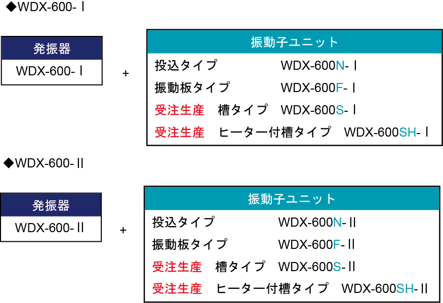 WDX系列振蕩器，振蕩器組合示例